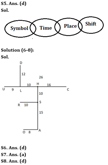 Reasoning Ability Quiz For SBI PO/Clerk Mains 2023- 5th January_4.1