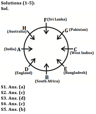 Reasoning Ability Quiz For SIDBI GRADE A 2023- 5th January_3.1