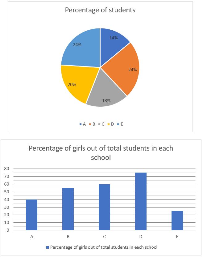 Quantitative Aptitude Quiz For SIDBI Grade A Prelims 2023- 6th January_3.1