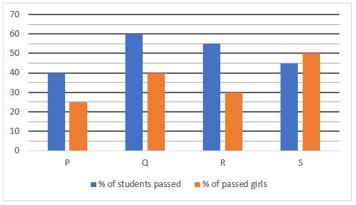 Quantitative Aptitude Quiz For SBI PO/Clerk Mains 2023- 6th January_5.1