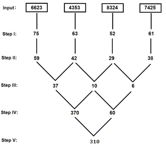 Reasoning Ability Quiz For SBI PO/Clerk Mains 2023- 6th January_3.1