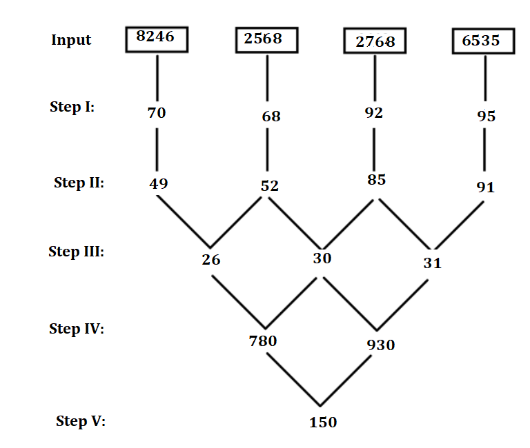 Reasoning Ability Quiz For SBI PO/Clerk Mains 2023- 6th January_5.1