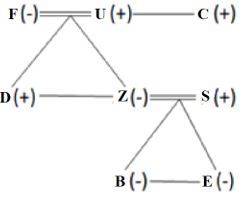 Reasoning Ability Quiz For SIDBI GRADE A 2023- 6th January_4.1