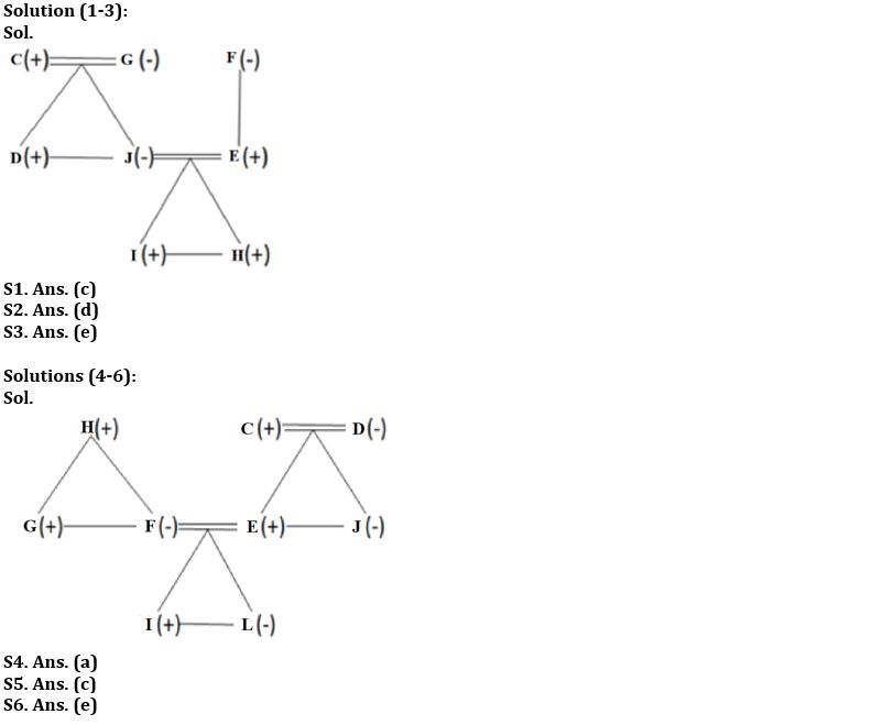 Reasoning Ability Quiz For FCI Phase I 2023- 6th January_3.1