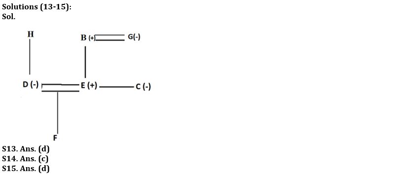 Reasoning Ability Quiz For FCI Phase I 2023- 6th January_5.1