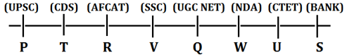 Reasoning Ability Quiz For SIDBI GRADE A 2023- 7th January_3.1