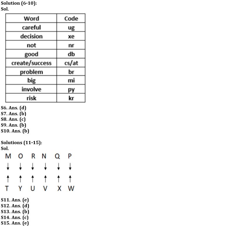 Reasoning Ability Quiz For FCI Phase I 2023- 7th January_4.1