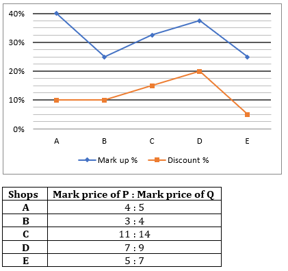 Quantitative Aptitude Quiz For SBI PO/Clerk Mains 2023- 8th January_5.1