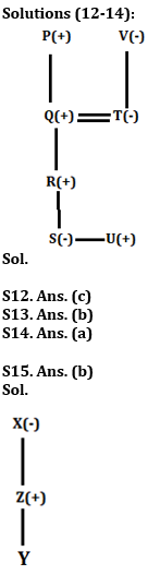 Reasoning Ability Quiz For Bank Foundation 2023- 8th January_5.1