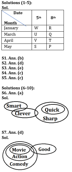 Reasoning Ability Quiz For Bank Foundation 2023- 8th January_3.1