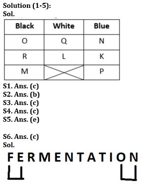 Reasoning Ability Quiz For FCI Phase I 2023- 8th January_3.1