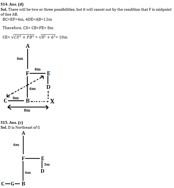 Reasoning Ability Quiz For SBI PO/Clerk Mains 2023- 8th January_8.1