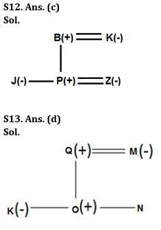 Reasoning Ability Quiz For SBI PO/Clerk Mains 2023- 8th January_7.1