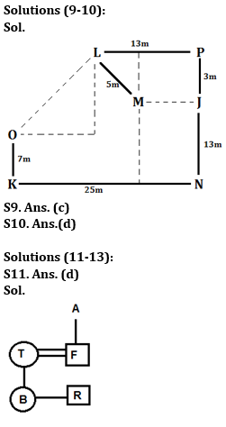 Reasoning Ability Quiz For SBI PO/Clerk Mains 2023- 8th January_6.1