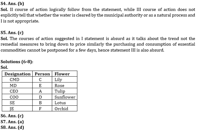 Reasoning Ability Quiz For SBI PO/Clerk Mains 2023- 8th January_5.1