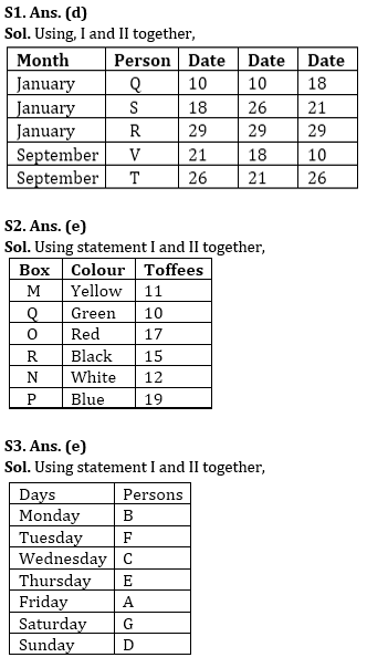 Reasoning Ability Quiz For SBI PO/Clerk Mains 2023- 8th January_4.1