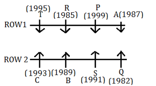 Reasoning Ability Quiz For SBI PO/Clerk Mains 2023- 9th January_3.1