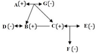 Reasoning Ability Quiz For Bank Foundation 2023 -05th August |_4.1