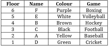 Reasoning Ability Quiz For SBI PO/Clerk Mains 2023- 10th January_3.1