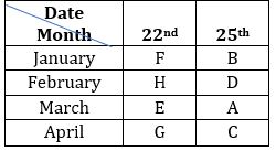 Reasoning Ability Quiz For FCI Phase I 2023- 10th January_3.1