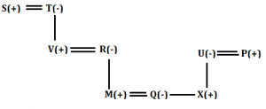 Reasoning Ability Quiz For FCI Phase I 2023- 10th January_5.1