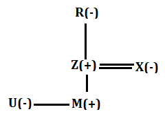 Reasoning Ability Quiz For FCI Phase I 2023- 10th January_6.1