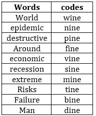 Reasoning Quiz For Bank Foundation 2024 -19th January |_3.1