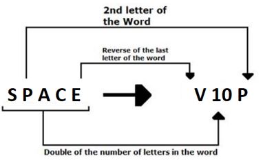 Reasoning Ability Quiz For SIDBI GRADE A 2023- 10th January_5.1