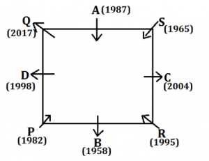 Reasoning Ability Quiz For SBI PO/Clerk Mains 2023- 11th January_3.1