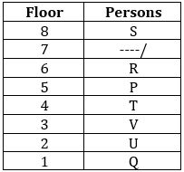 Reasoning Quiz For SBI PO Prelims 2023 -26th September_4.1