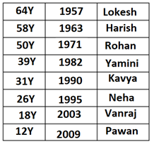 Reasoning Ability Quiz For Bank Foundation 2023- 11th January_3.1