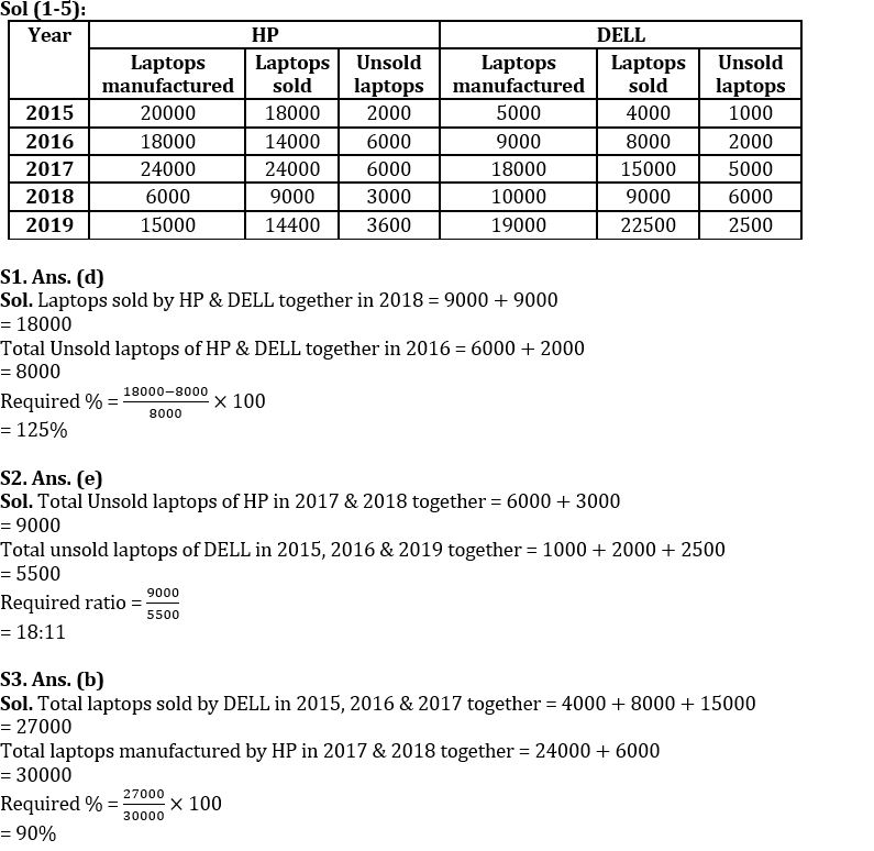 Quantitative Aptitude Quiz For SBI PO/Clerk Mains 2023- 12th January_5.1