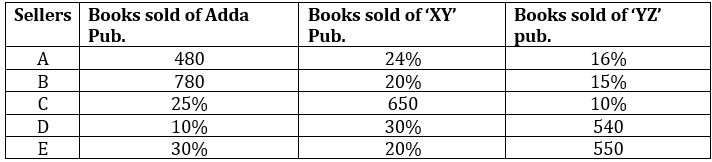 Quantitative Aptitude Quiz For SBI PO Prelims 2023 -27th September |_3.1