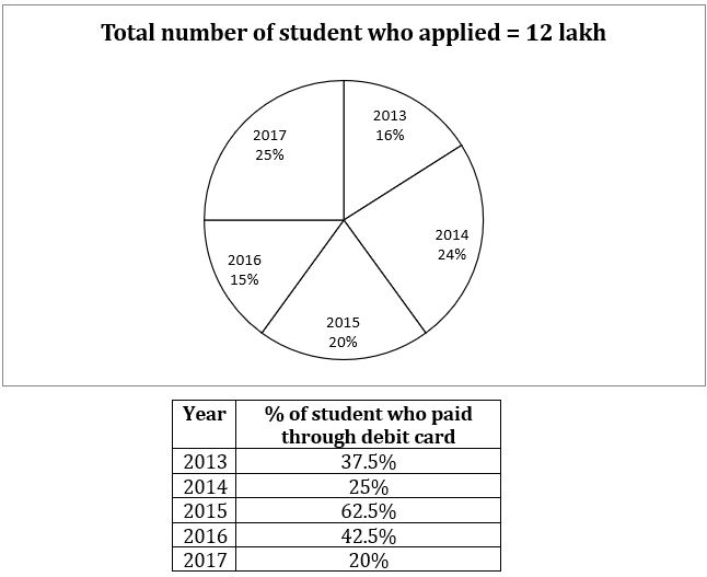 Quantitative Aptitude Quiz For SBI PO Prelims 2023 -27th September |_4.1