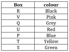 Reasoning Ability Quiz For SBI PO/Clerk Mains 2023- 12th January_3.1