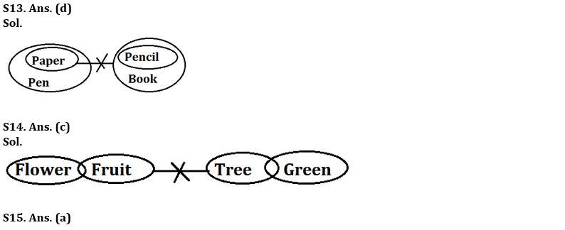 Reasoning Ability Quiz For FCI Phase I 2023- 12th January_5.1