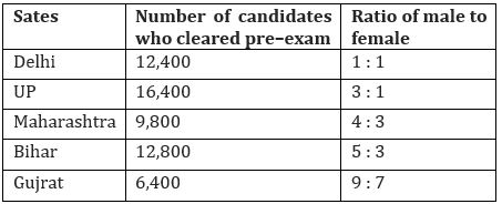 Quantitative Aptitude Quiz For FCI Phase I 2023- 13th January_3.1