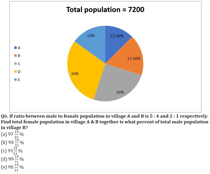 Quantitative Aptitude Quiz For FCI Phase I 2023- 13th January_6.1