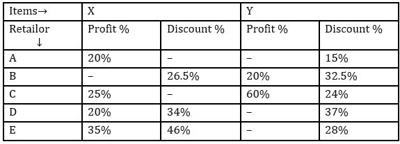 Quantitative Aptitude Quiz For SBI PO/Clerk Mains 2023- 13th January_5.1