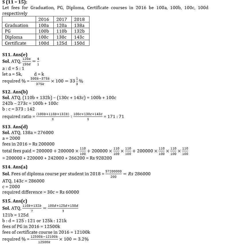 Quantitative Aptitude Quiz For SBI PO/Clerk Mains 2023- 13th January_13.1