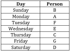 Reasoning Ability Quiz For FCI Phase I 2023- 13th January_3.1