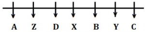 Reasoning Ability Quiz For FCI Phase I 2023- 13th January_4.1