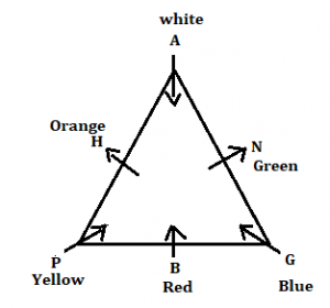 Reasoning Ability Quiz For SBI PO/Clerk Mains 2023- 13th January_3.1