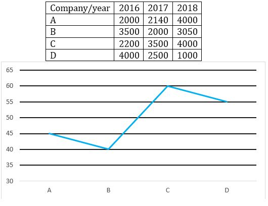 Quantitative Aptitude Quiz For FCI Phase I 2023- 14th January_3.1