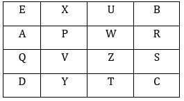 Reasoning Ability Quiz For SBI PO/Clerk Mains 2023- 14th January_4.1