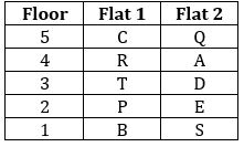 Reasoning Ability Quiz For SIDBI GRADE A 2023- 14th January_3.1