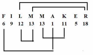 Reasoning Ability Quiz For FCI Phase I 2023- 14th January_7.1