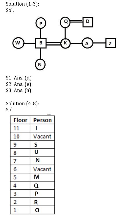 Reasoning Ability Quiz For SIDBI GRADE A 2023- 15th January_3.1