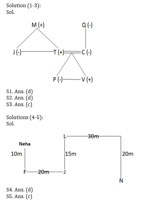 Reasoning Ability Quiz For FCI Phase I 2023- 15th January |_3.1