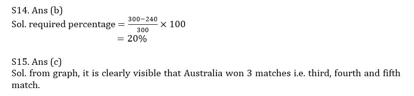 Quantitative Aptitude Quiz For FCI Phase I 2023- 15th January |_8.1